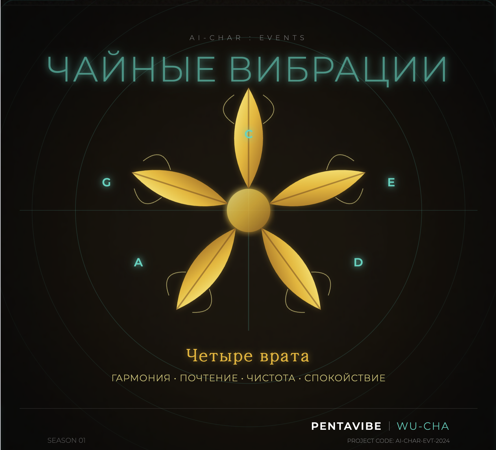 Чайные вибрации: четыре врата